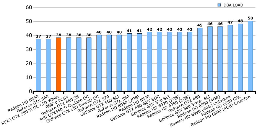 Шум KFA2 GeForce GTX 550 Ti LTD OC (55NGH8HP6AXJ) Шум KFA2 GeForce GTX 550 Ti LTD OC (55NGH8HP6AXJ)